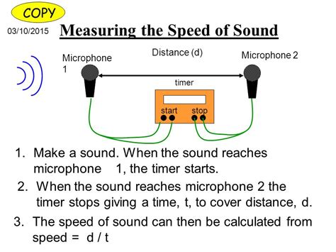 Measuring the Speed of Sound in Miles