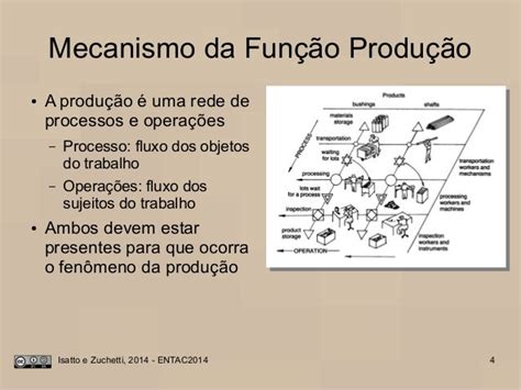 Mecanismo de Produção