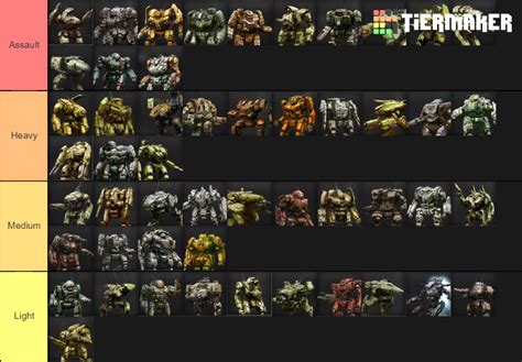 MechWarrior 5: Clans Mech List