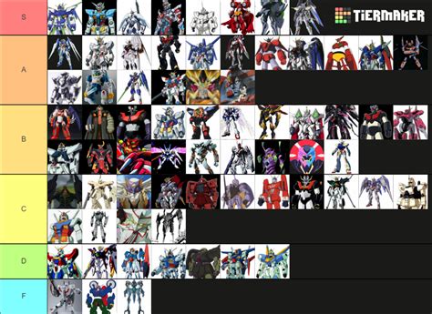 Mechabreak Tier List