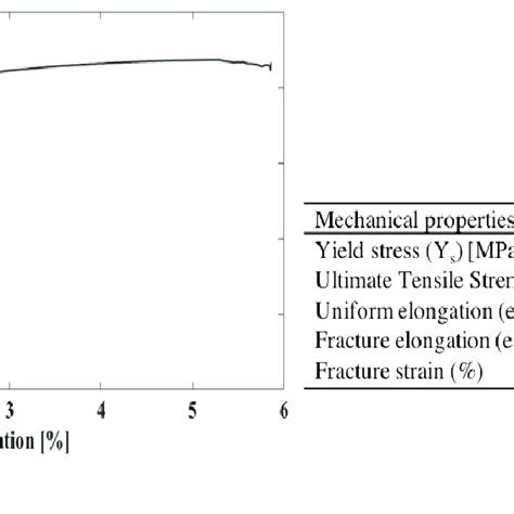 Mechanical Behavior of Engineering Materials Volume 1: Static and Quasi-Static Loading, Volume 2: Dy Reader