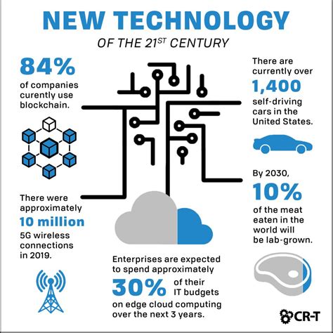 Mechanical Technology: 21st Century Innovations for a Dynamic World