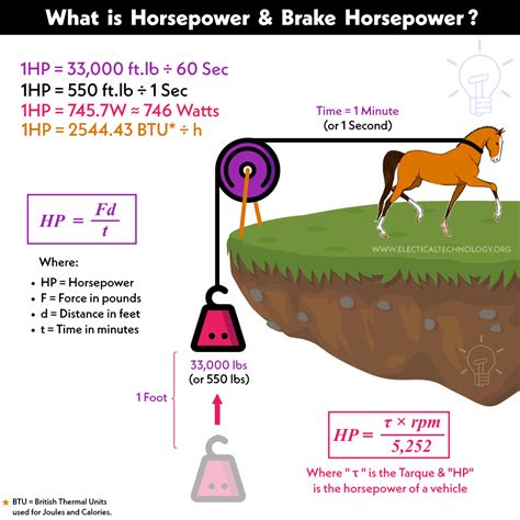 Mechanical horsepower (bhp)