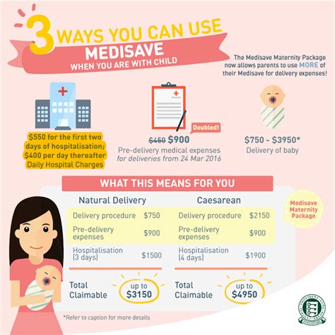 MediSave Maternity Package (MMP)