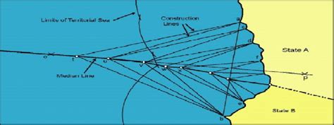 Median Line Principle in Maritime Boundary Delimitation