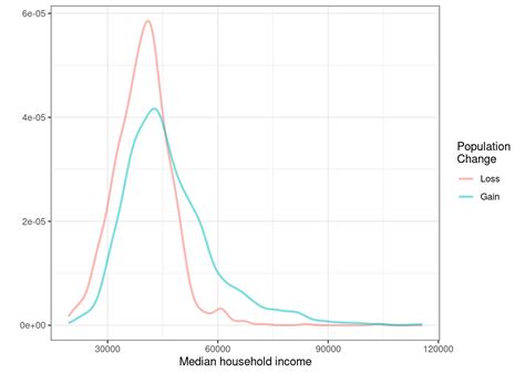 Median Population Loss (MPL)