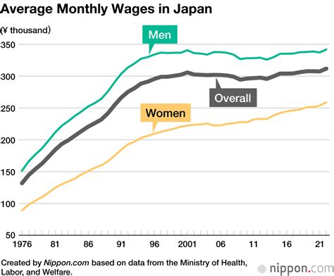 Median Salary Japan: A Comprehensive Analysis of Income Levels