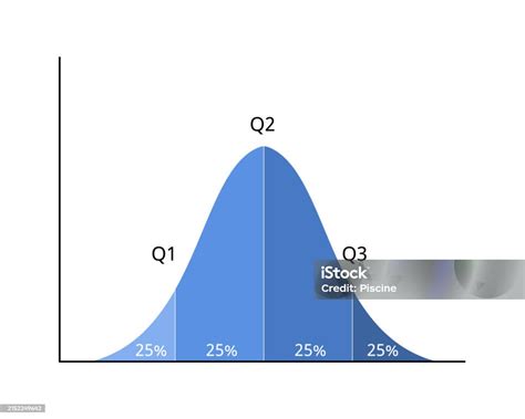 Median Salary and Percentile Distribution