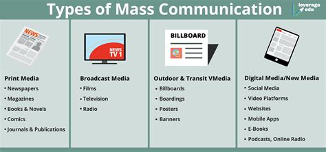 Mediavisions The Art and Industry of Mass Communication PDF