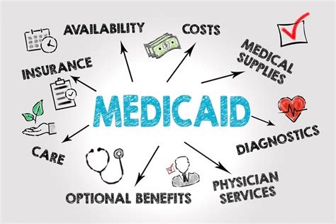 Medicaid: A Comprehensive Guide to Coverage, Eligibility, and Benefits