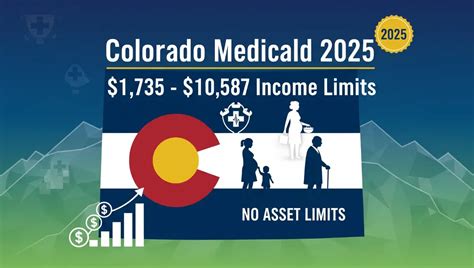 Medicaid Eligibility Income Chart Colorado