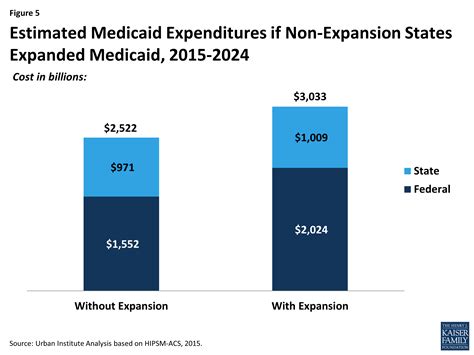 Medicaid Expansion: 1,500,000 Lives Changed