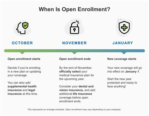 Medicaid Open Enrollment 2024: Your Guide to Essential Healthcare Coverage