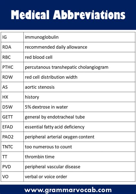 Medical Abbreviations Chart