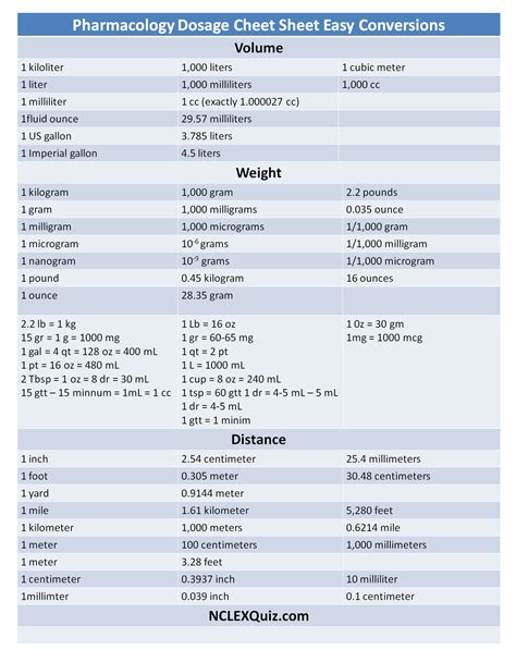 Medical Calculations: