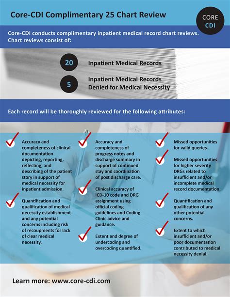 Medical Chart Review Jobs