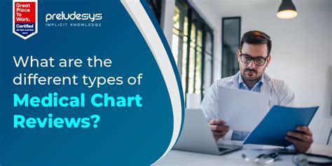 Medical Chart Review Services