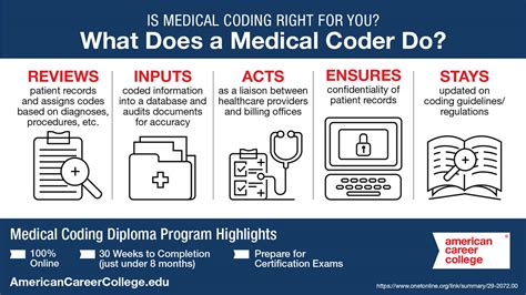 Medical Coding Career Path
