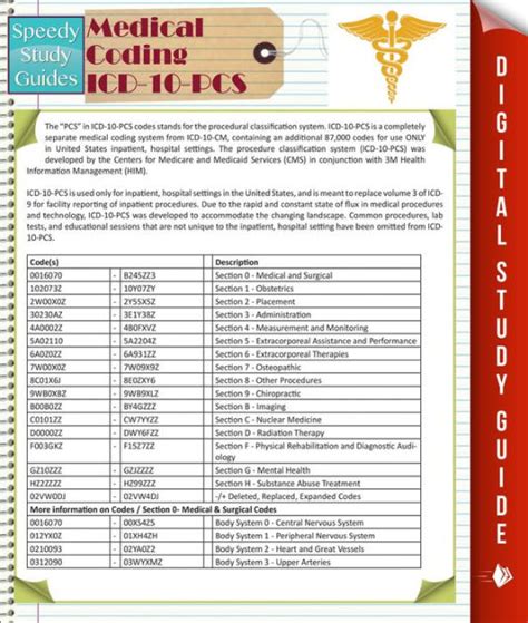 Medical Coding Icd-10-Pcs Speedy Study Guides Reader