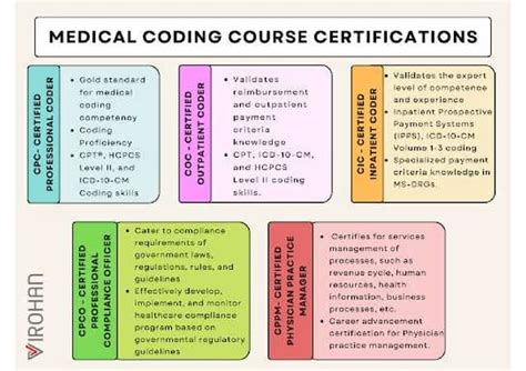 Medical Coding Training Work Answers Doc