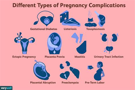 Medical Complications During Pregnancy Reader