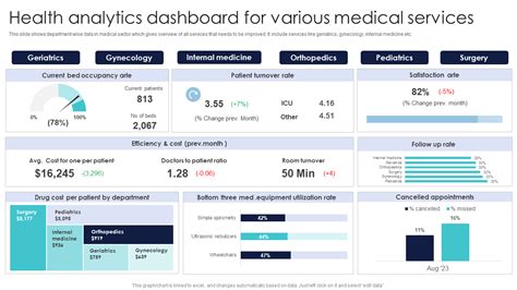 Medical Dashboard Templates
