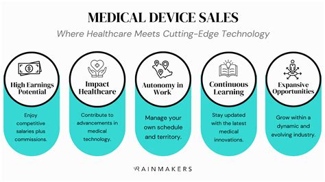 Medical Device Sales Career