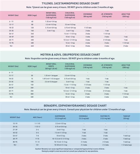 Medical Dosing: