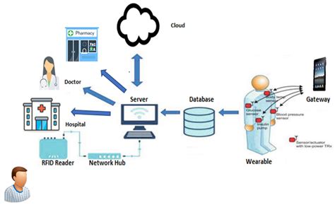 Medical Information on the Internet Epub