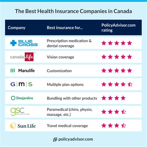 Medical Insurance Companies Near Me: A Comprehensive Guide for 2023