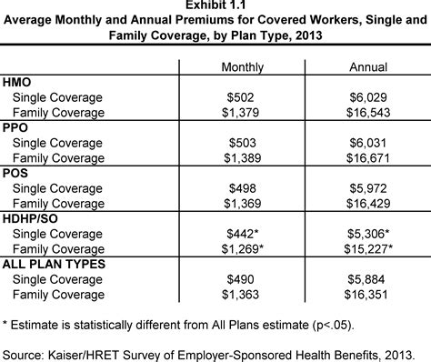 Medical Insurance Cost Per Month: $12,800 Average for Family of 4