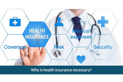 Medical Insurance Health Plans: 10 Key Questions to Ask Before You Buy