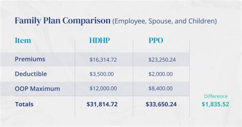 Medical Insurance High Deductible 101: Saving Money with Smart Choices