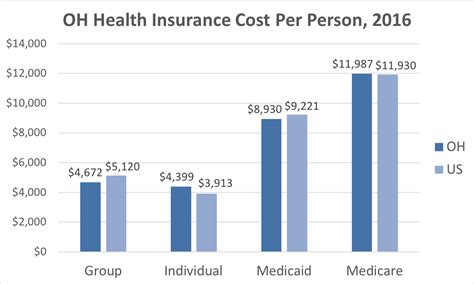 Medical Insurance Ohio: Your Vital Guide to Coverage, Costs, and Peace of Mind