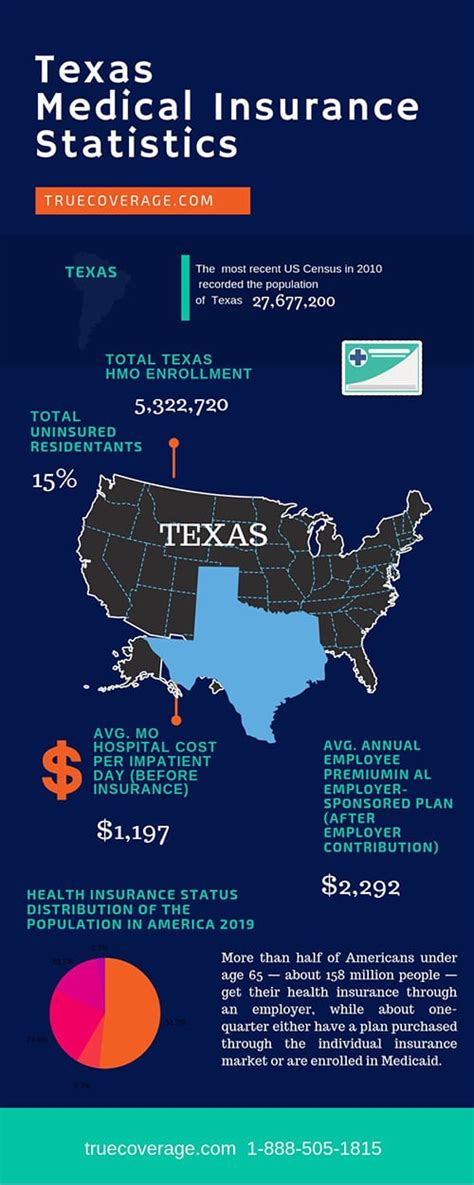 Medical Insurance TX: Your Guide to Coverage Options