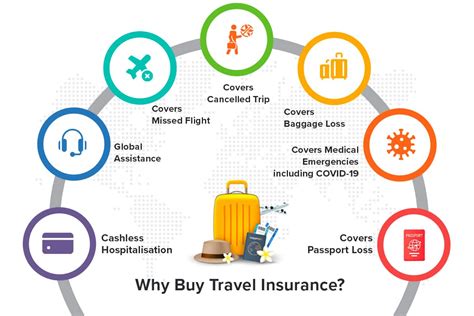 Medical Insurance for Travel Abroad: A Vital Investment for Global Travelers