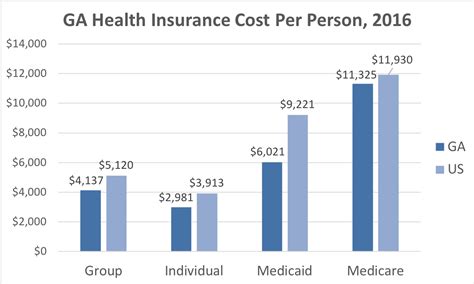 Medical Insurance in Georgia: A Guide to Coverage, Costs, and Options