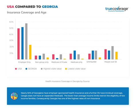 Medical Insurance in Georgia: Your Guide to Coverage & Options