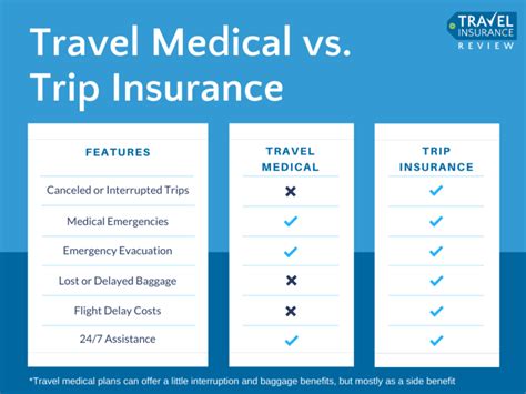 Medical Only Travel Insurance: Protect Your Health on Your Next Trip