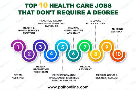 Medical Positions That Don't Require a Degree