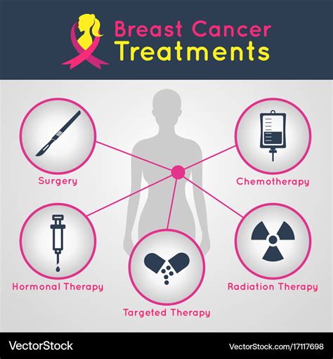 Medical Therapy of Breast Cancer Reader