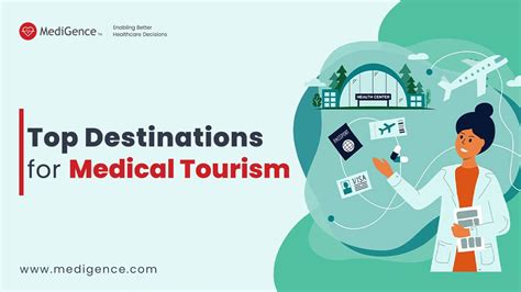 Medical Tourism Perspectives and Specific Country Experiences Kindle Editon