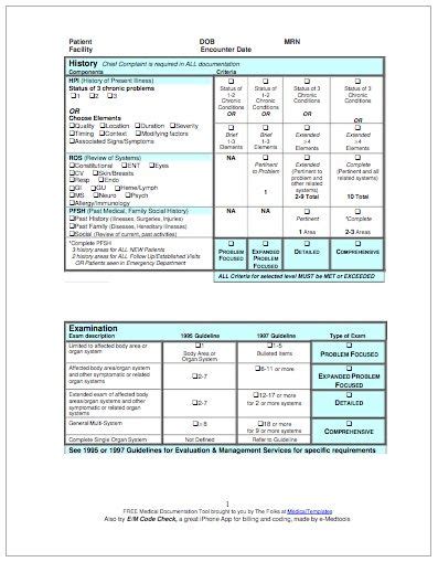 Medical billing level guidelines cheat sheet Ebook Kindle Editon