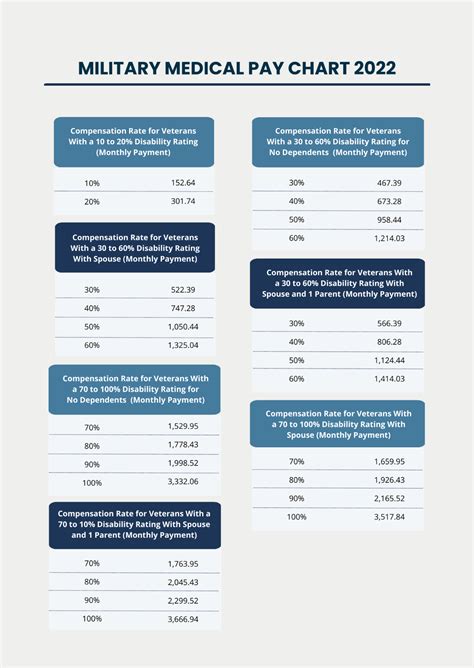 Medically Retired Pay Chart
