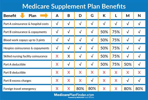 Medicare Advantage vs. Supplemental: The Ultimate 2023 Guide