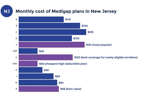 Medicare Coverage in New Jersey