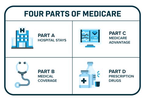 Medicare Part A