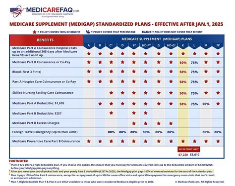 Medicare Supplement Insurance 2025: Essential Protection for Seniors