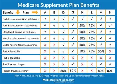 Medicare Supplemental Insurance Plans (Medigap): A Comprehensive Guide to the 10 Policy Options