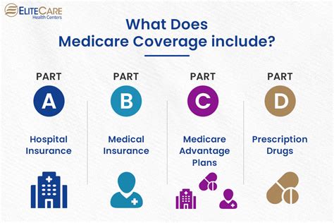 Medicare coverage for dental surgery: